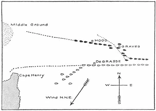Schéma de la bataille navale de la baie de la Chesapeake (1781)