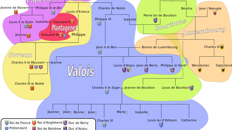 Schéma de l'extinction des Capétiens directs et de la fondation de la dynastie des Valois
