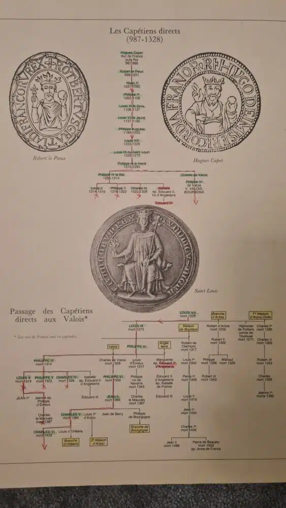 Généalogie des rois de France (Capétiens directs et Valois)