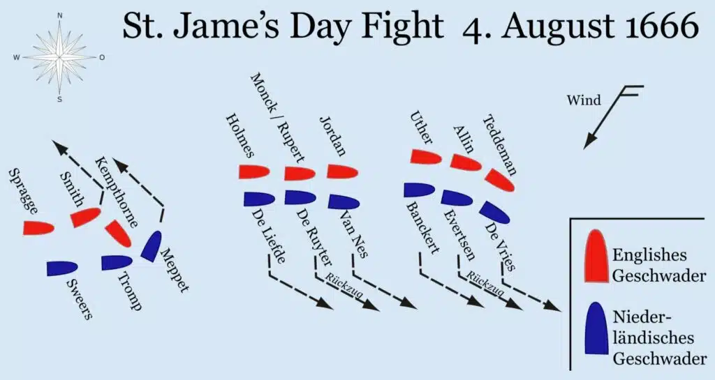 Schéma de la bataille de North Foreland (1665), combat naval majeur de la seconde guerre anglo-néerlandaise